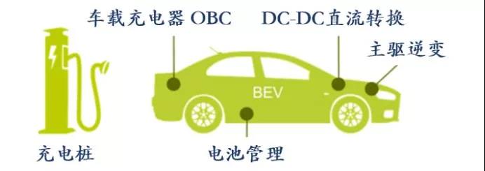 Read more about the article 新能源汽车的“最强大脑”IGBT“究竟有什么用？